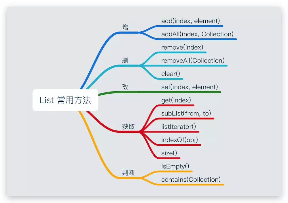list集合去重原理=list集合去重复元素