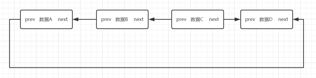 双向链表