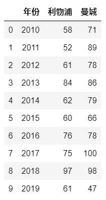 你了解matplotlib吗？对称条形图和发散型条形图篇_matplotlib上下对称绘图-CSDN博客
