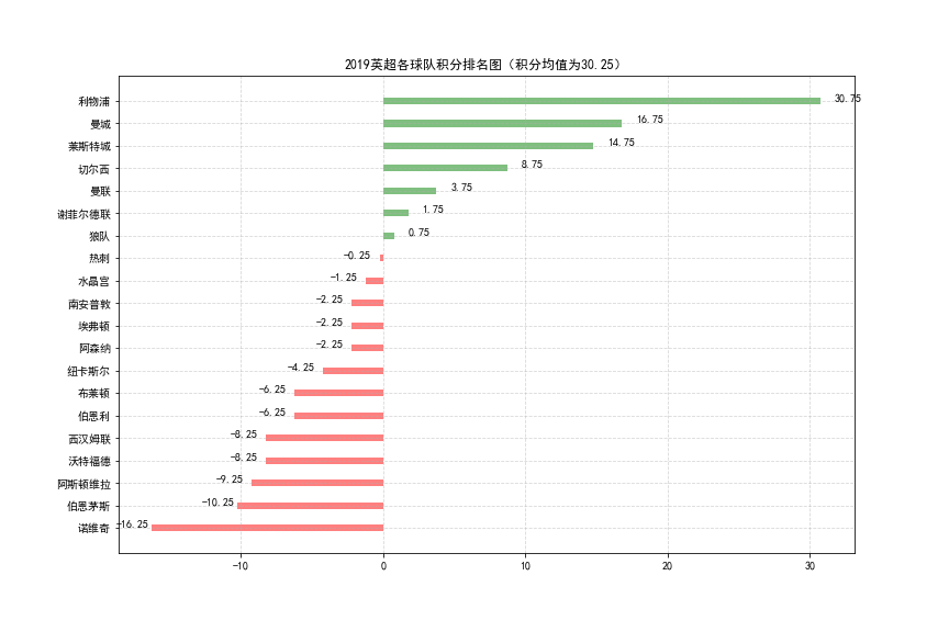 你了解matplotlib吗？对称条形图和发散型条形图篇_matplotlib上下对称绘图-CSDN博客