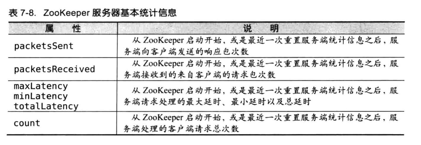 从Paxos到Zookeeper-17