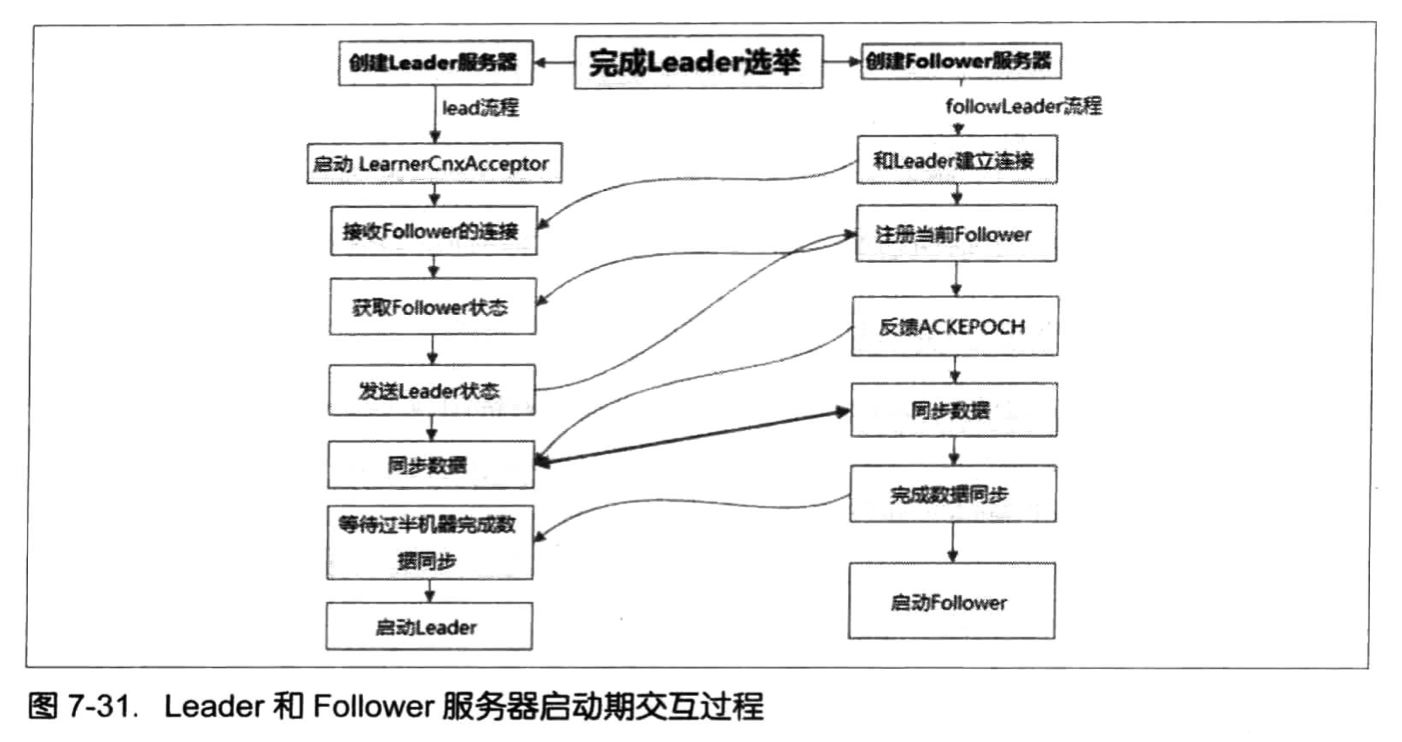 从Paxos到Zookeeper-20