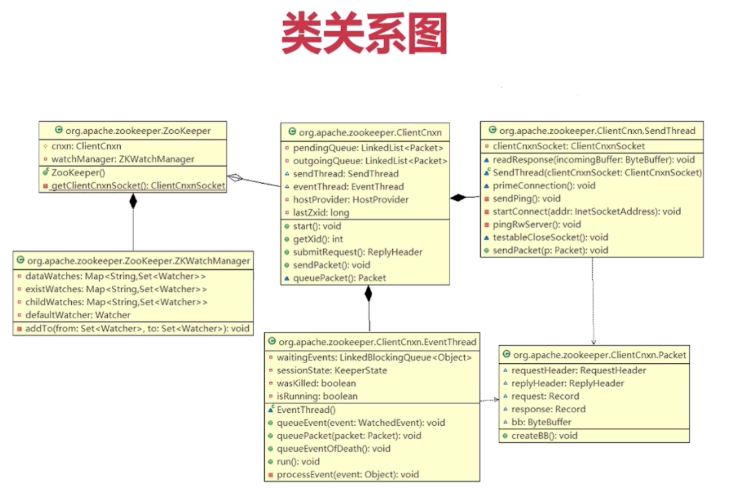 客户端类关系图