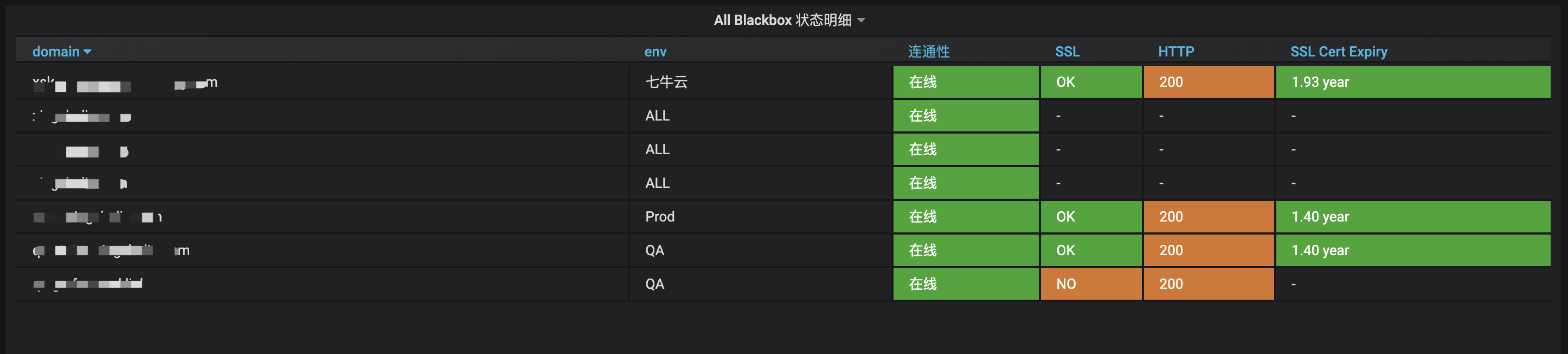 blackbox_exporter dns