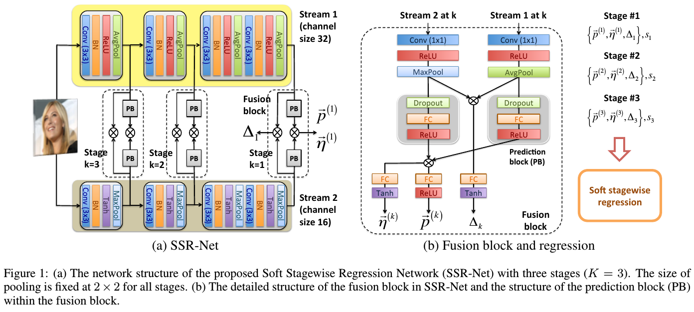 SSRNet_structure