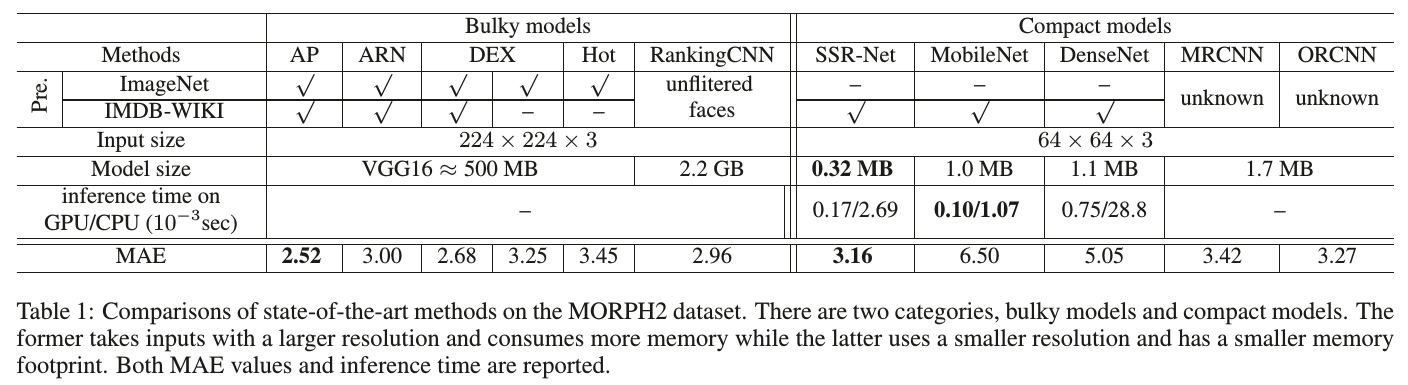 results_on_MORPH