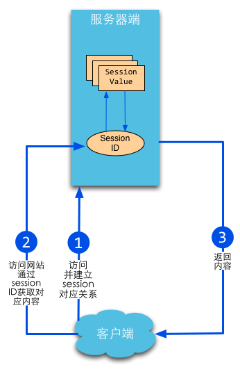 TG测试和DTA测试的原理分别是什么(3)