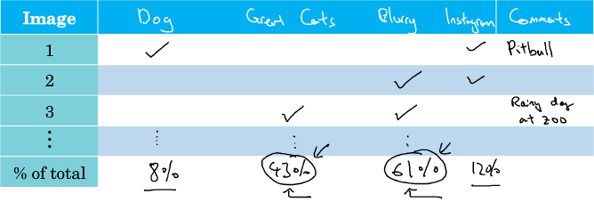 Error-analysis-table