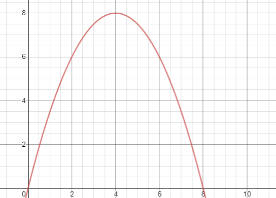 自由程度曲线图