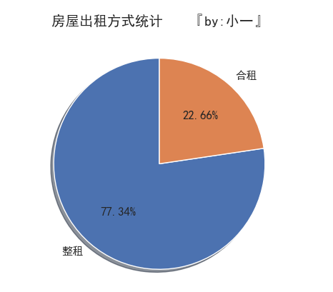 文章首发:公众号『知秋小一』
