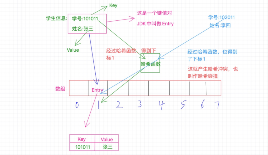 哈希表是哪一章节_哈希表的构造方法