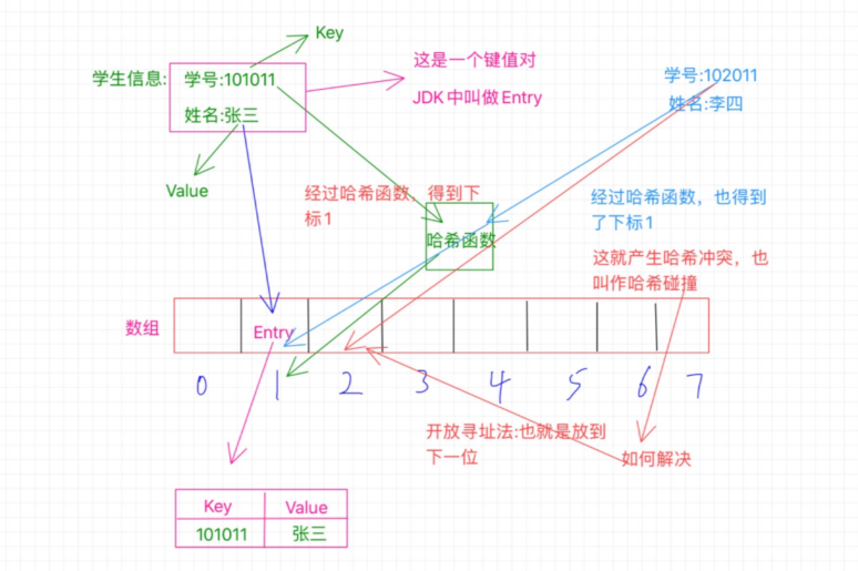 哈希表是哪一章节_哈希表的构造方法