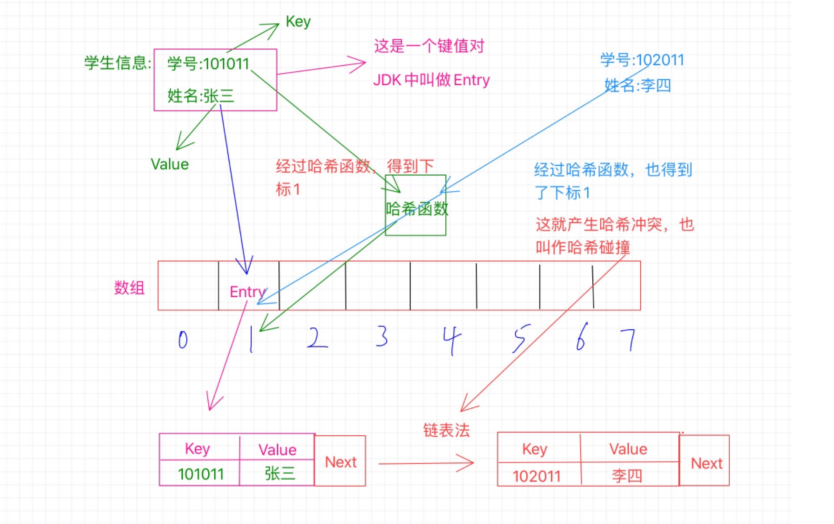 哈希表是哪一章节_哈希表的构造方法