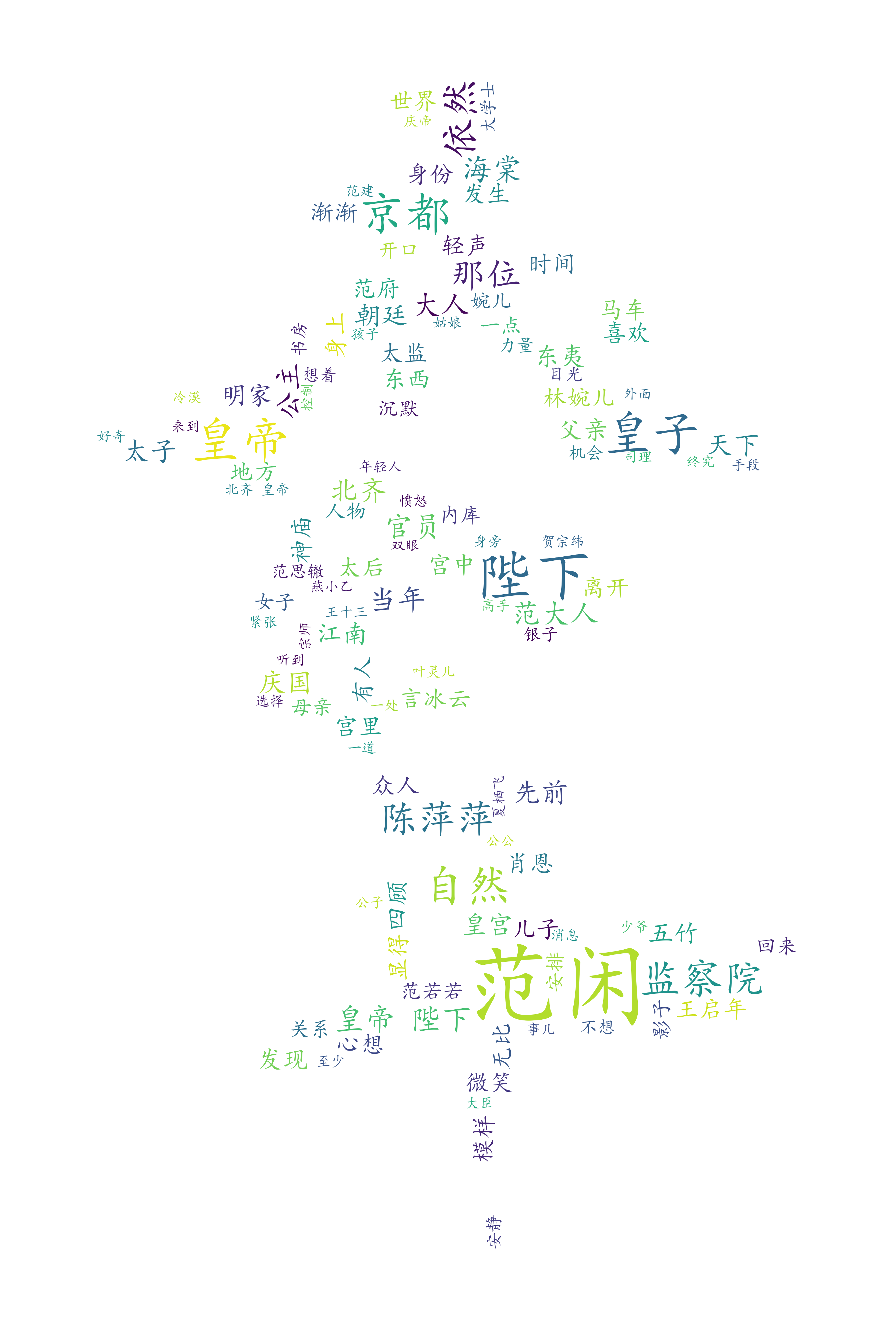 python词云小说庆余年