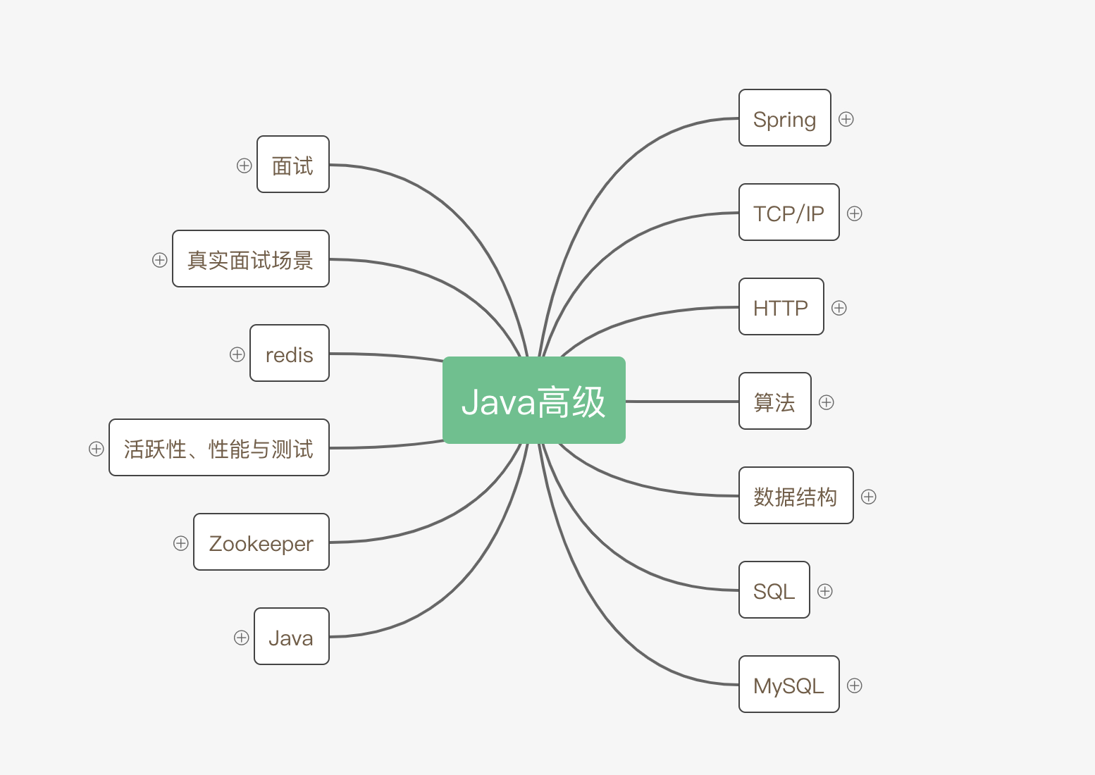 Java高级