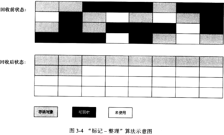 java虚拟机的内存分配和垃圾回收