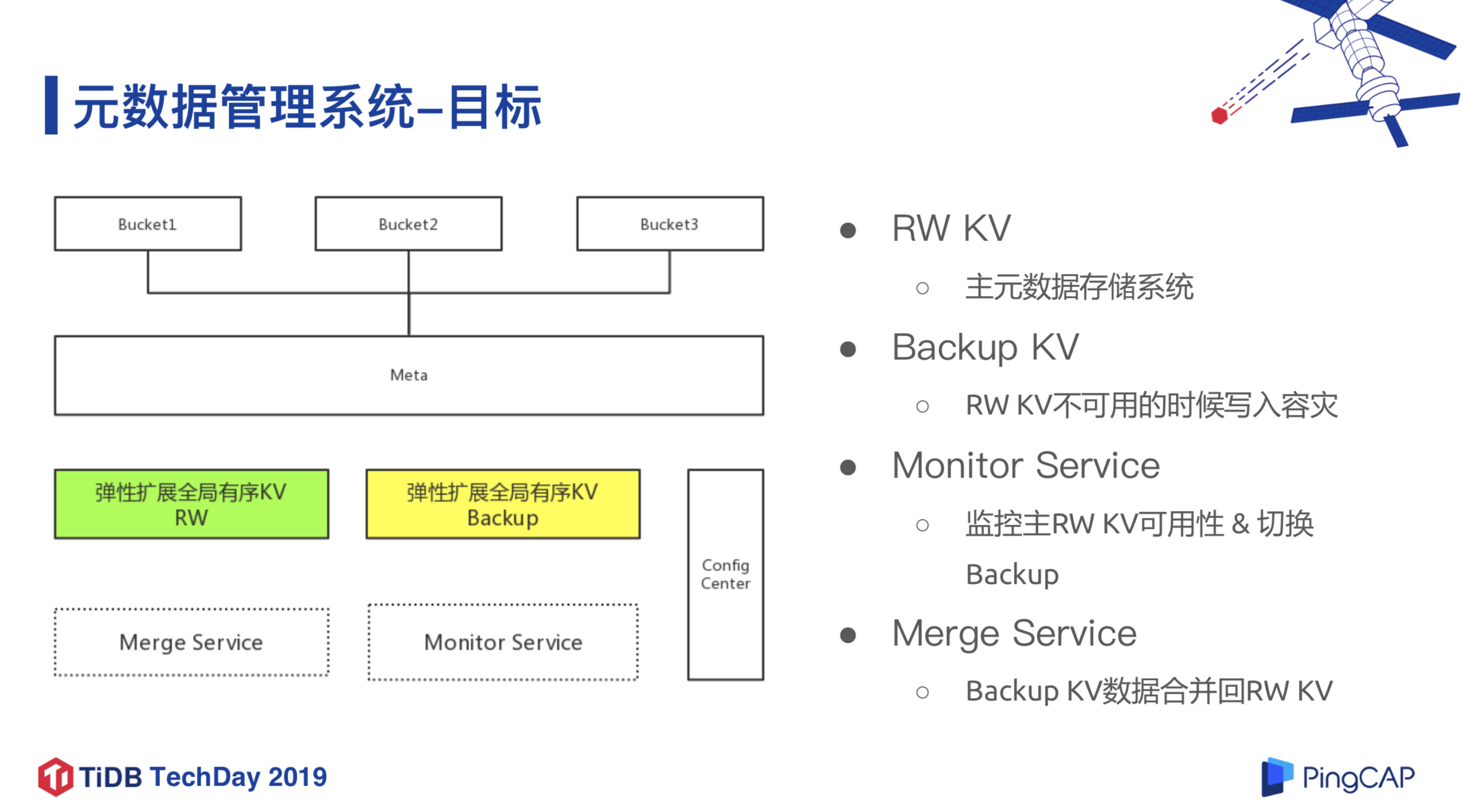 图 8 元数据管理系统改进步目标