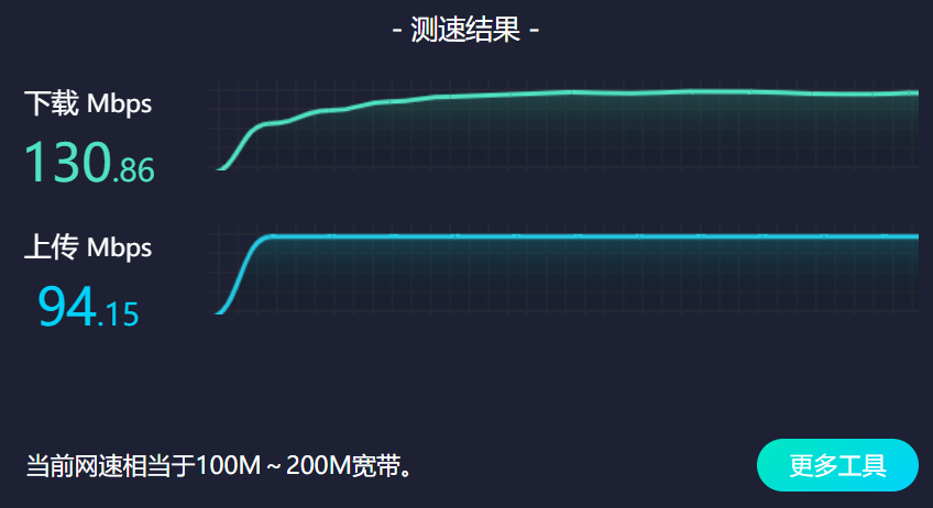 测速结果