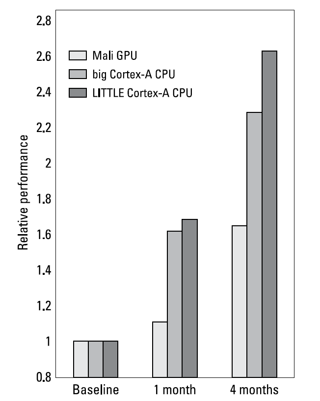 Figure 3-1