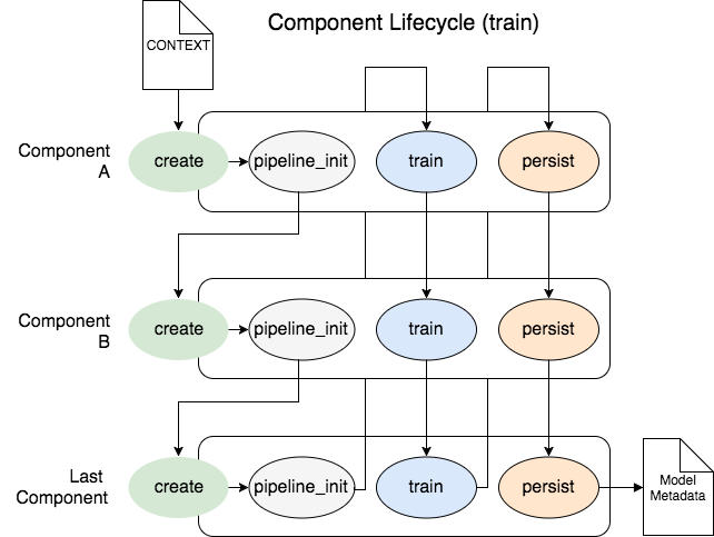 @Component Lifecycle