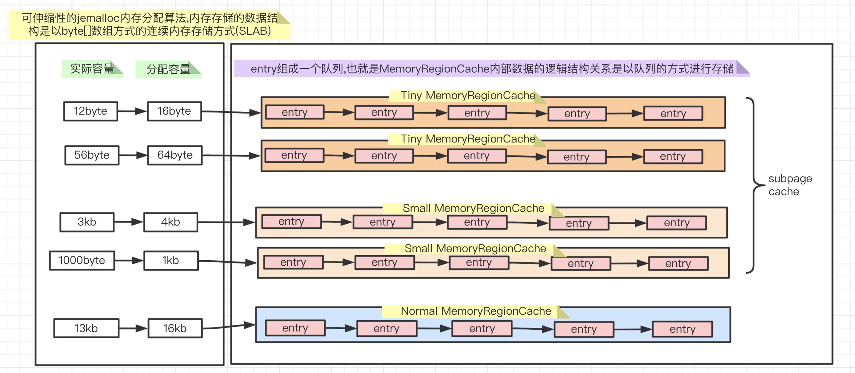 深入分析Netty高性能特性_Netty高性能_10