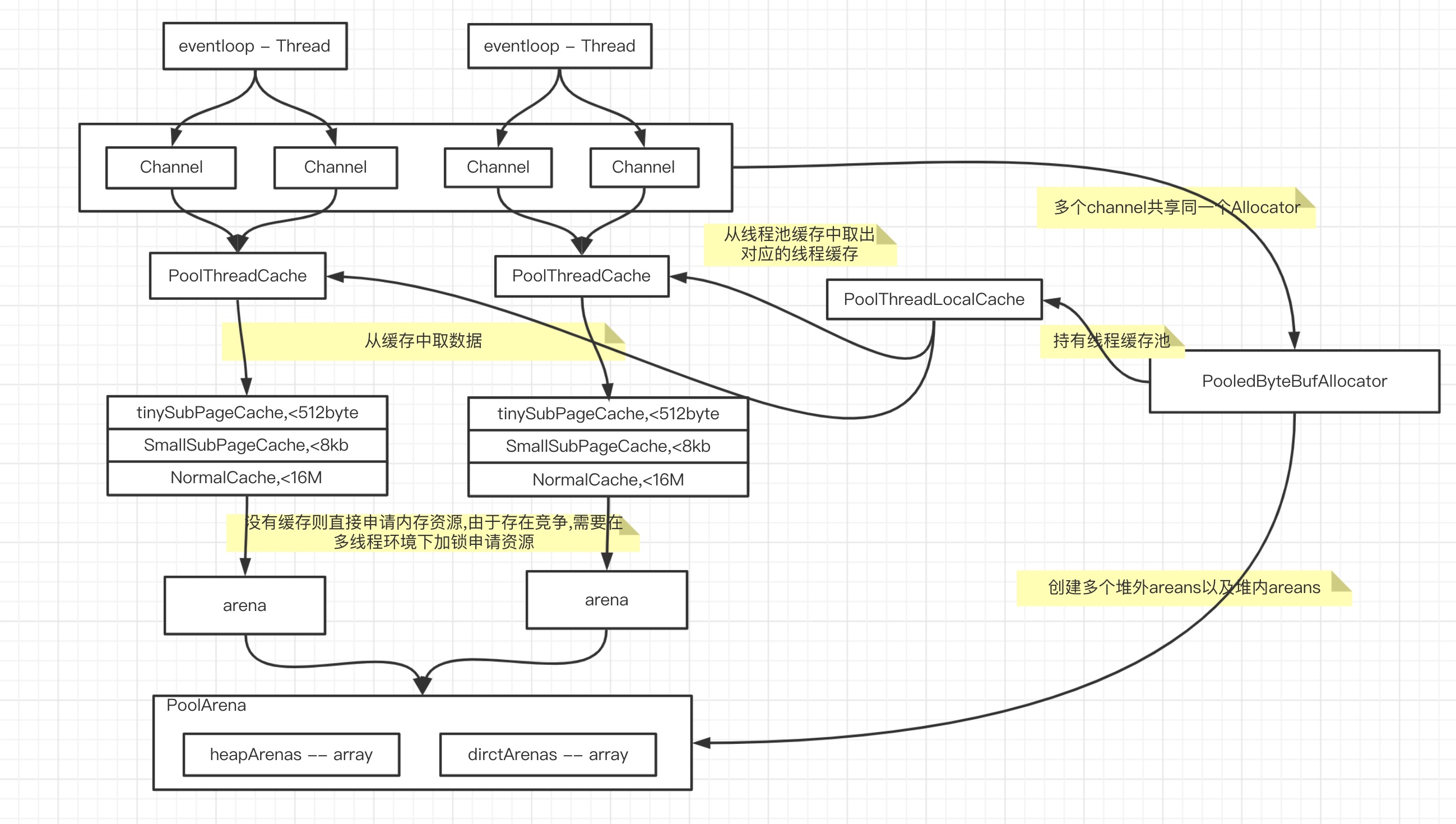 深入分析Netty高性能特性_Netty高性能ByteBuf_08