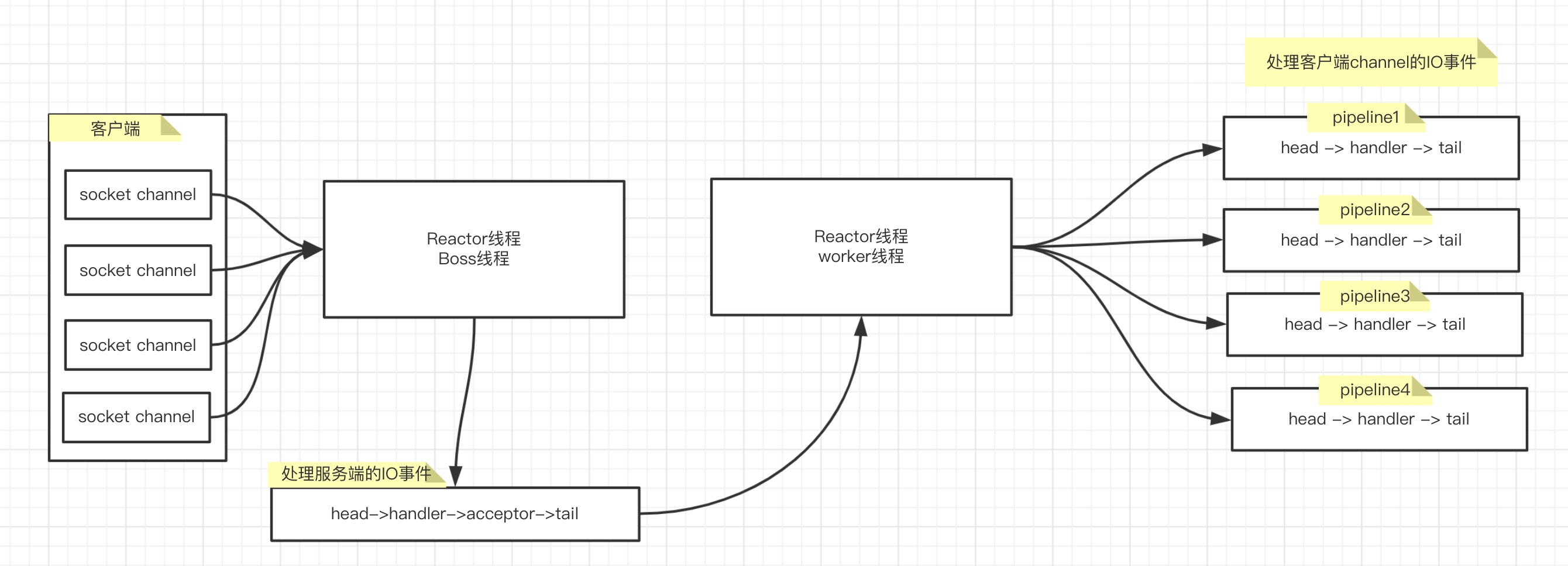 深入分析Netty高性能特性_Netty空轮询bug_03