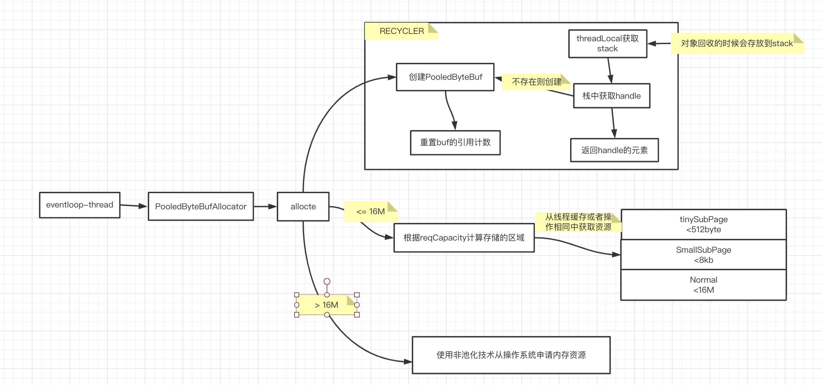 深入分析Netty高性能特性_Netty高并发_11