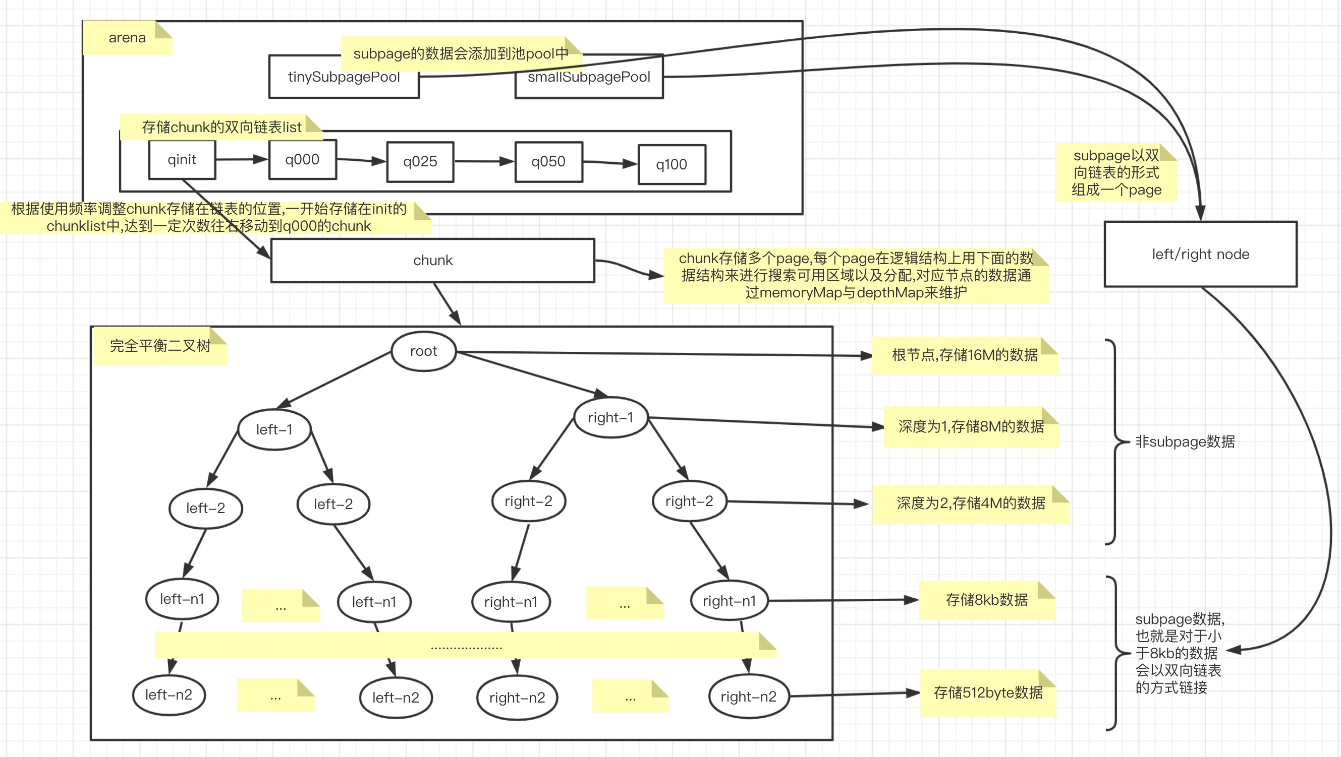 深入分析Netty高性能特性_Netty高性能ByteBuf_09