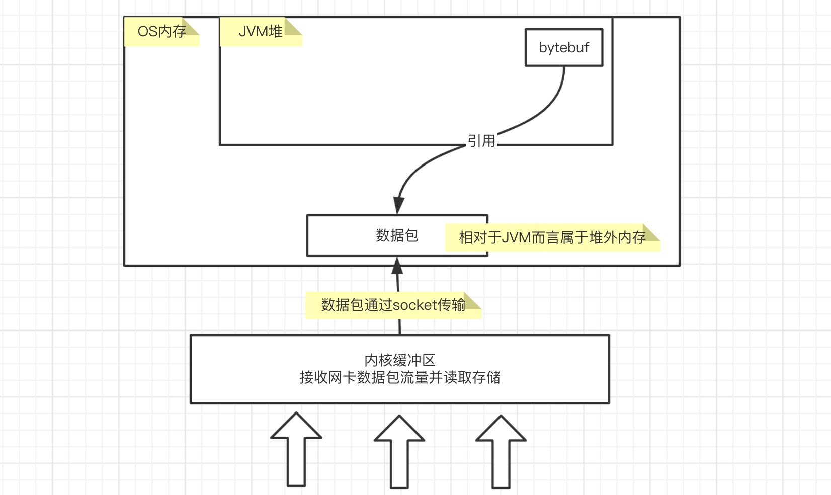 深入分析Netty高性能特性_Netty高性能_05