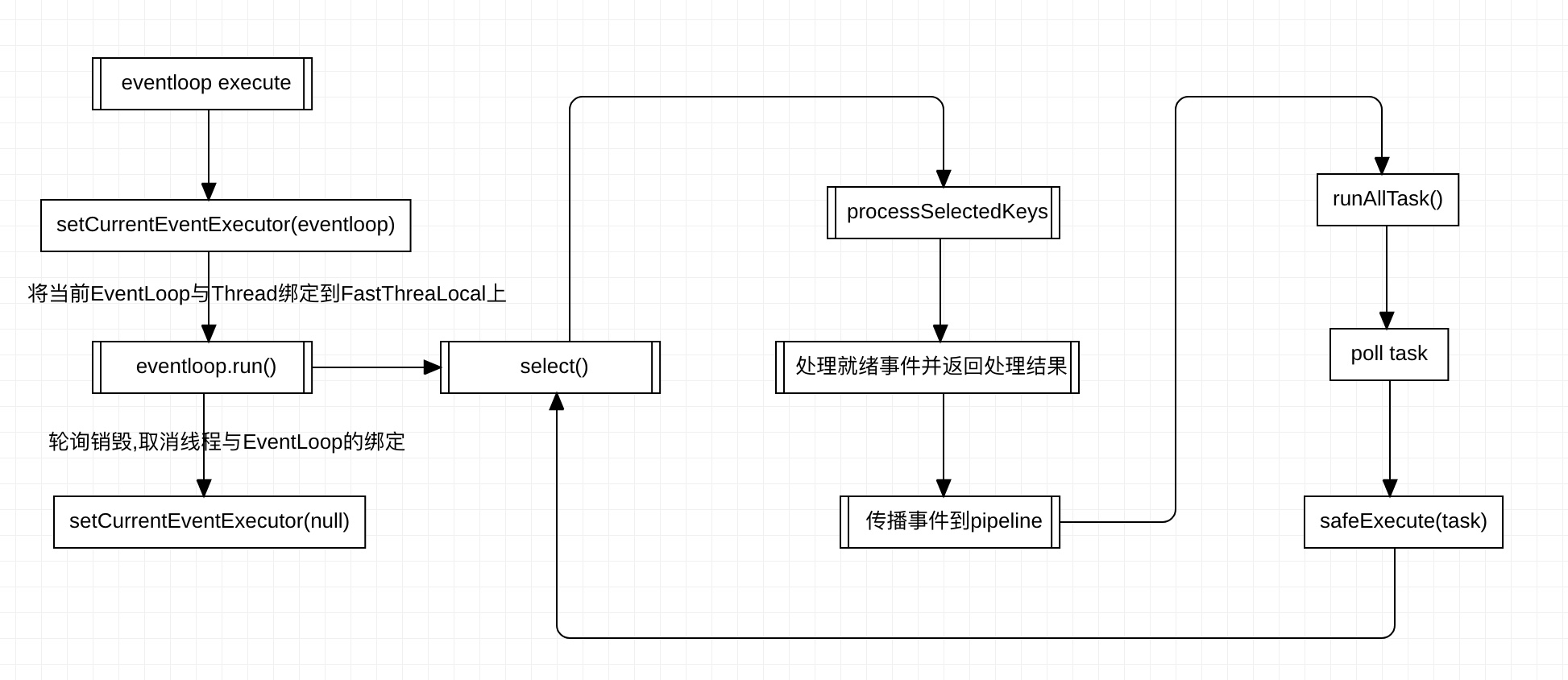 深入分析Netty高性能特性_Netty高性能_04