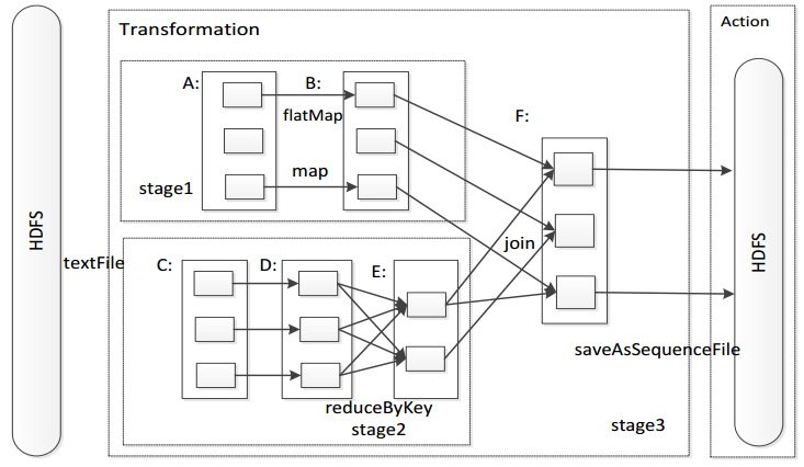 Hadoop和Spark简单概述_hadoop Spart-CSDN博客