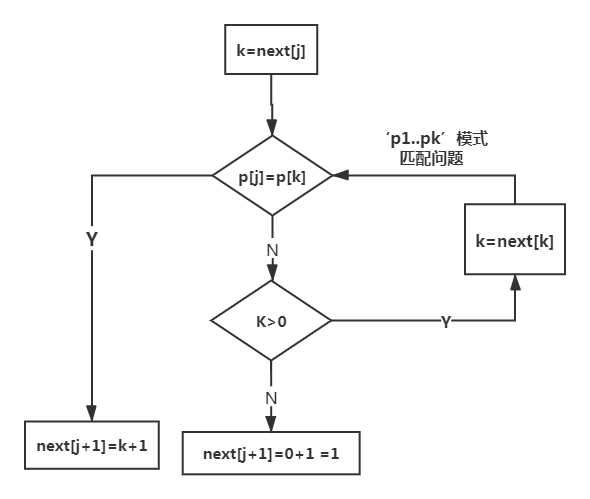 KMP算法求next数组 (1)