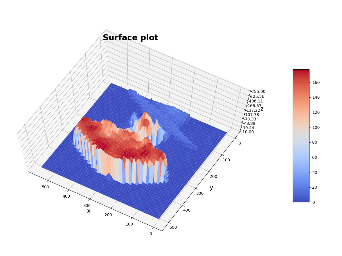 基于opencv绘制图片的三维空间显示图python