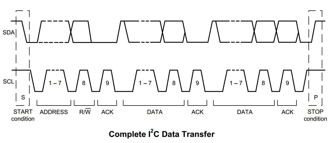 iic-data-transfer