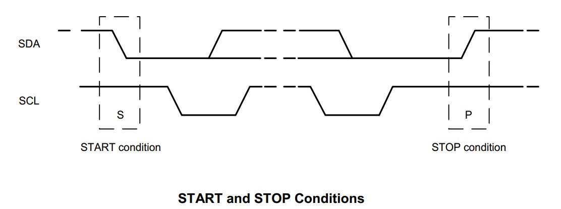 iic-start-stop