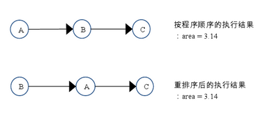 https://res.infoq.com/articles/java-memory-model-2/zh/resources/22.png