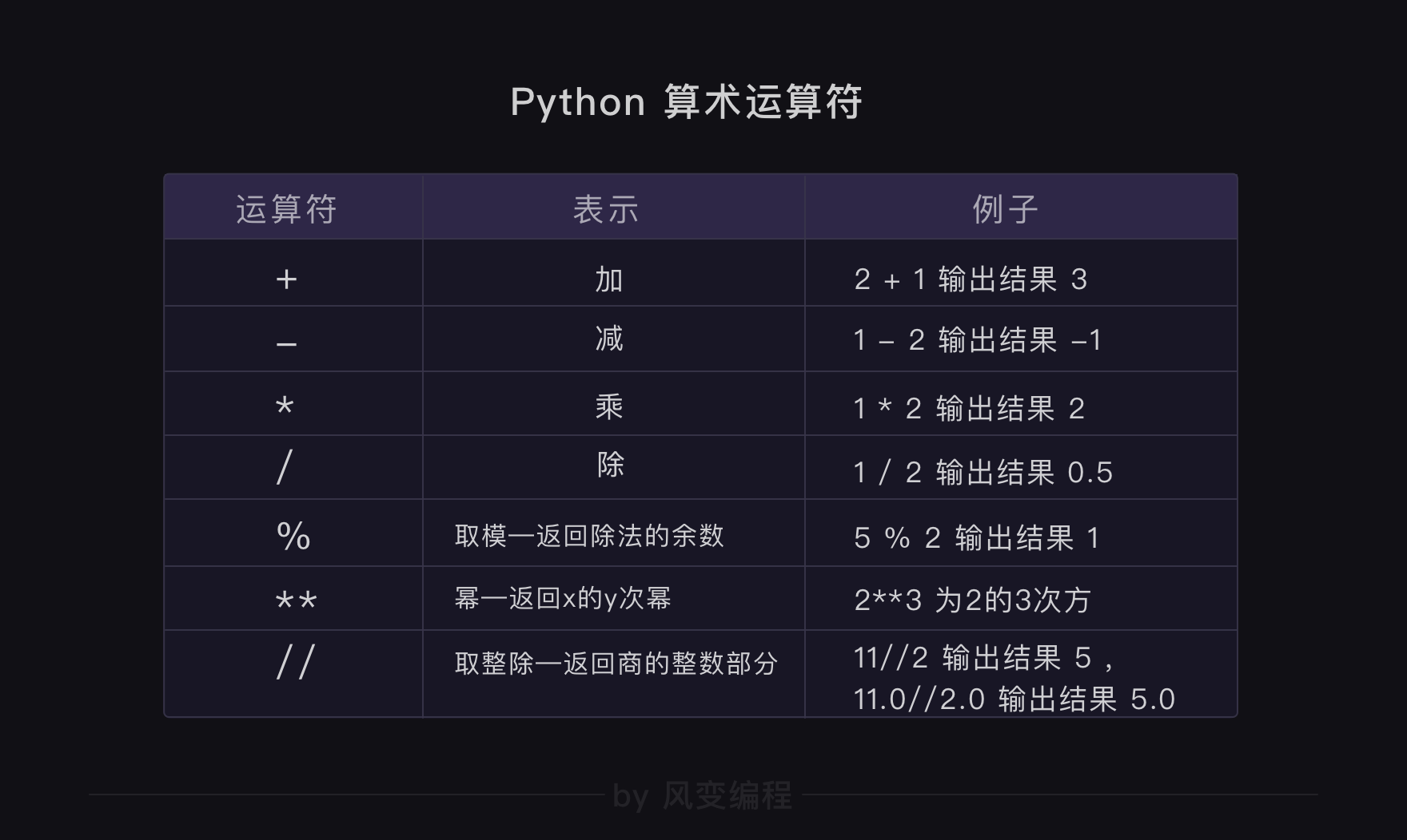 Python萌新 数据类型和input 函数得不得吧 Zamoner的博客 Csdn博客