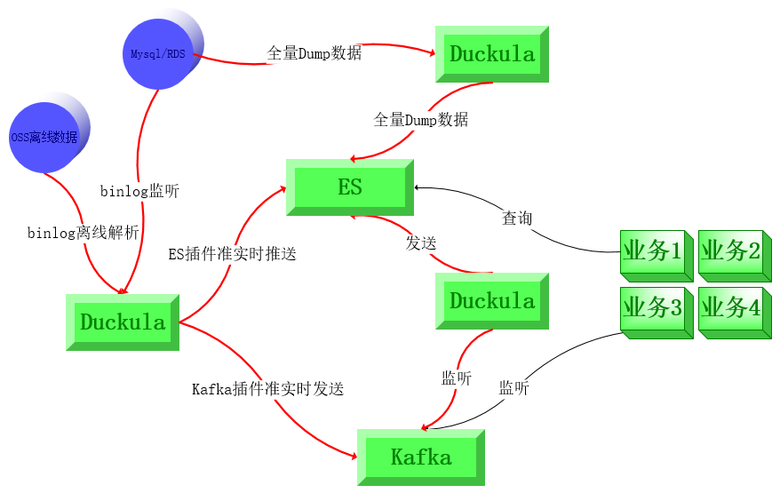 es搜索引擎的原理_es 写入数据的原理,查询数据的原理和倒排索引(3)