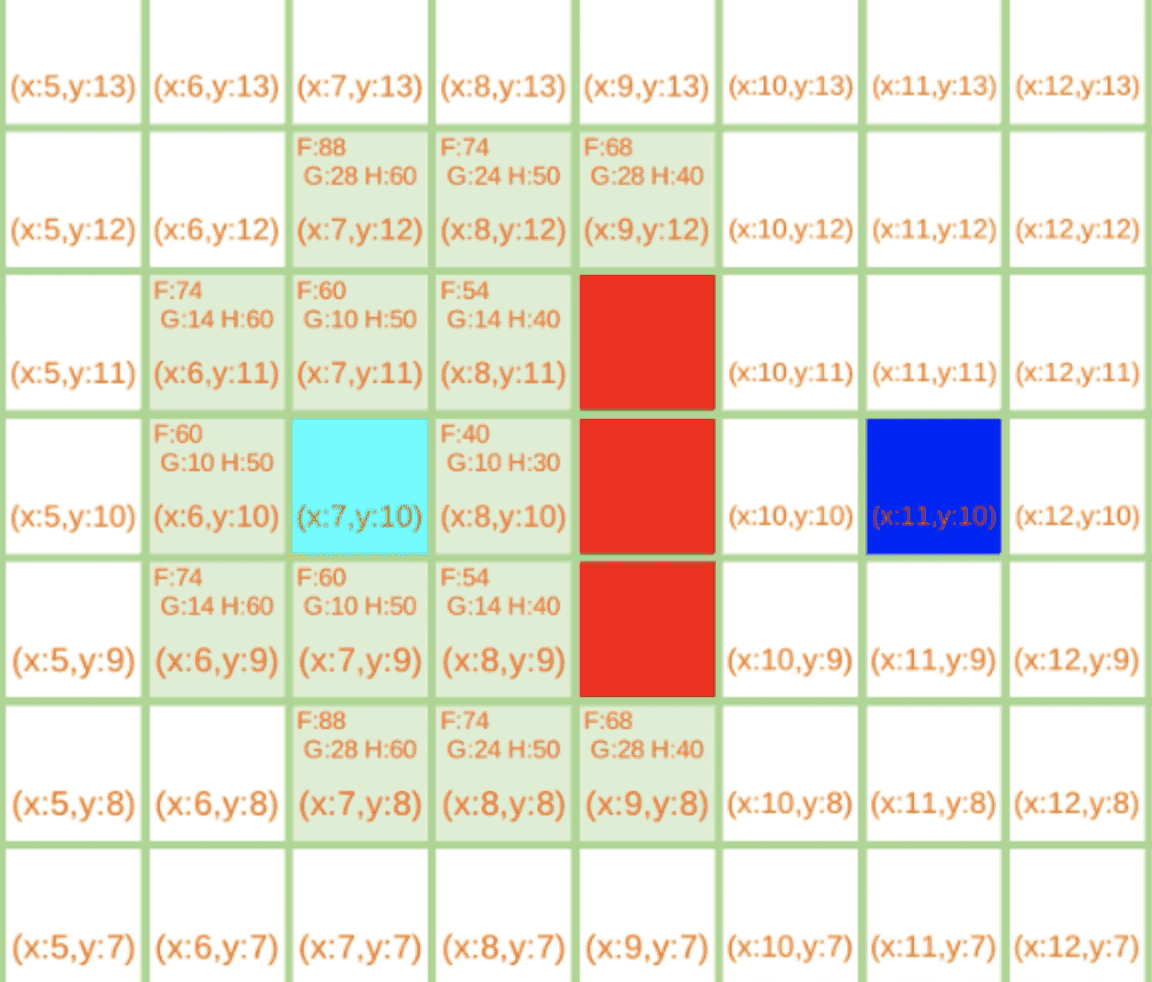 A Star算法总结与实现（附Demo)_a star algorithm github-CSDN博客