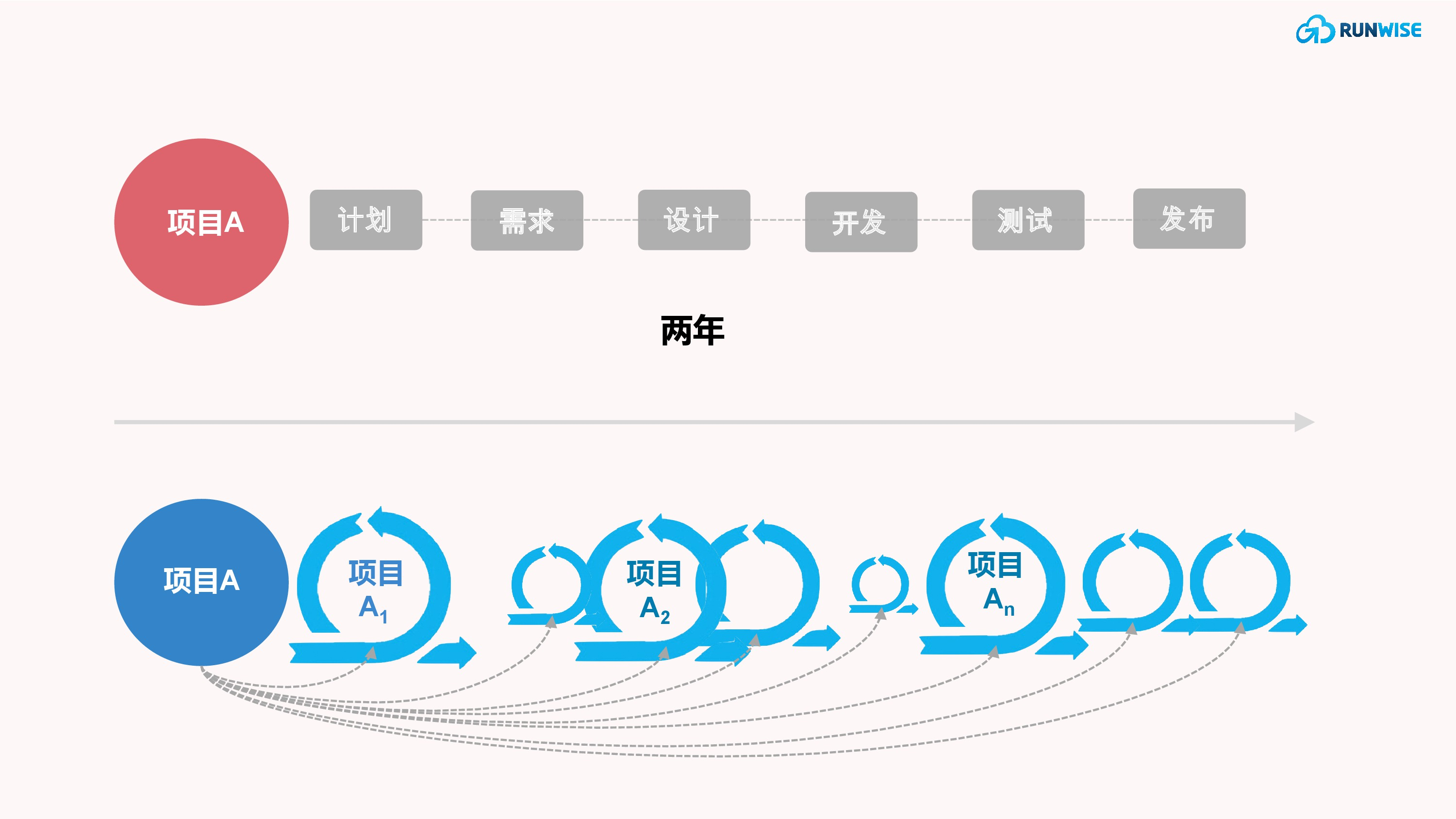 Domino’s 的敏捷组织转型