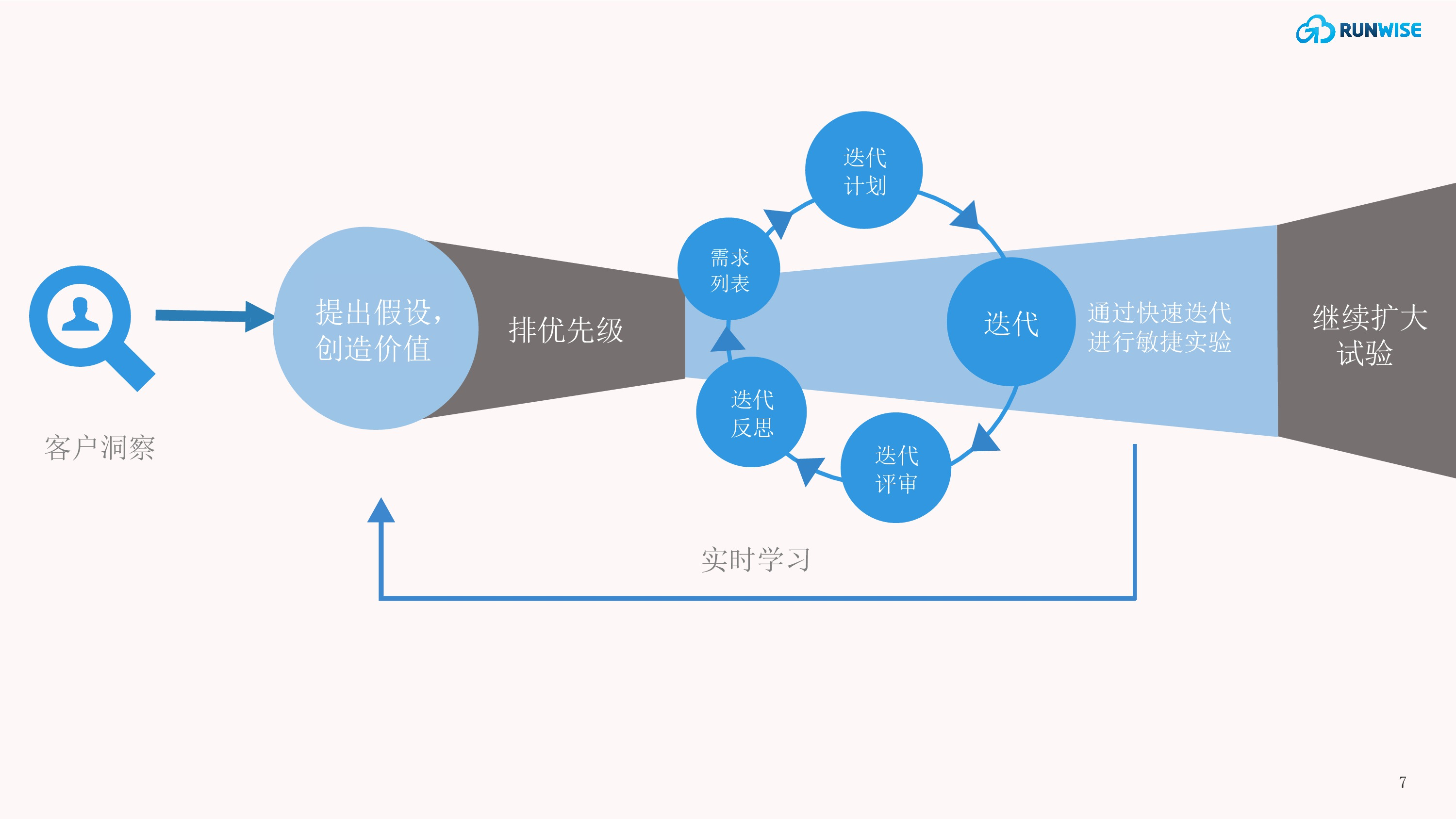 Domino’s 的敏捷组织转型