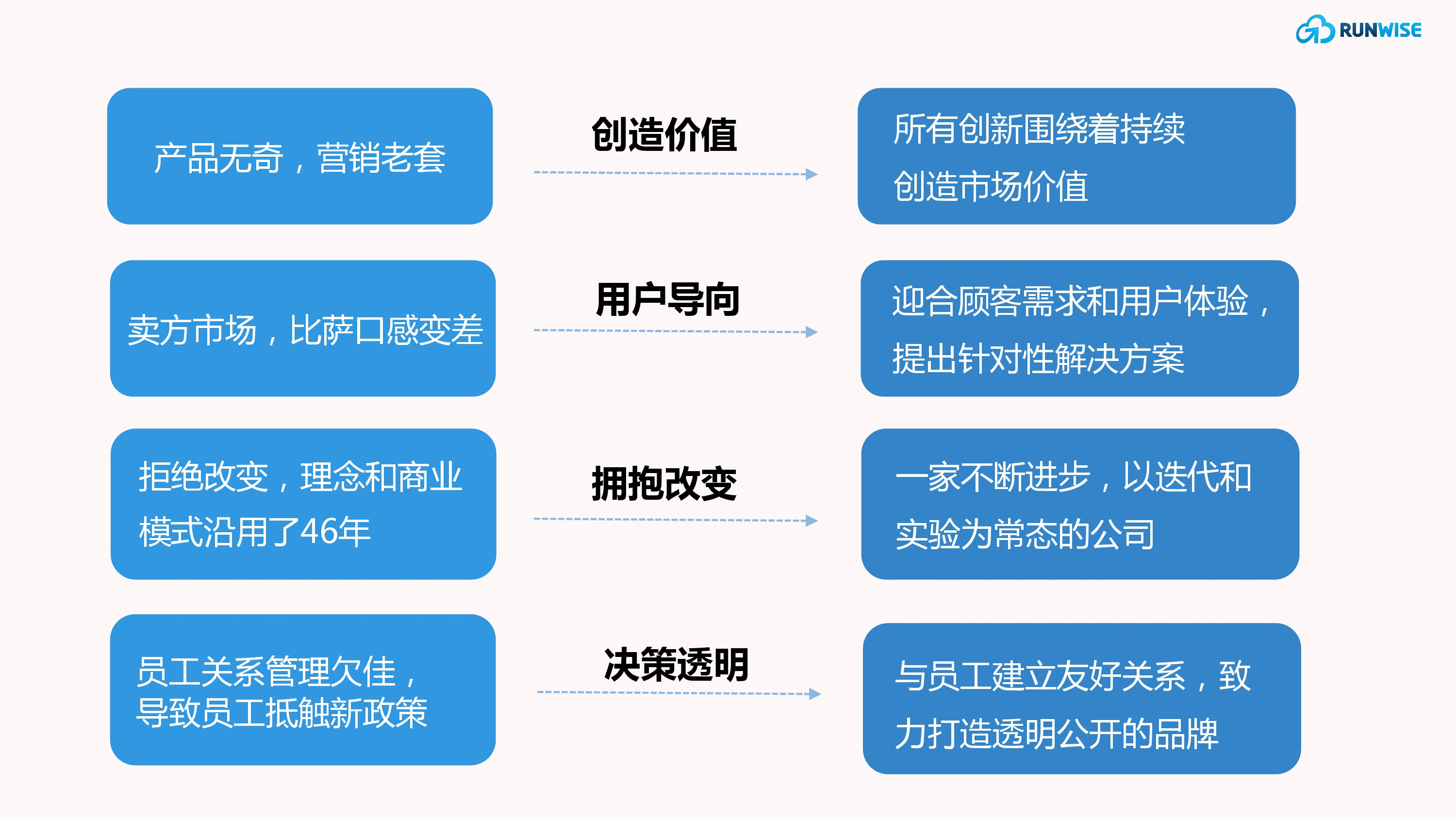 Domino’s 的敏捷组织转型