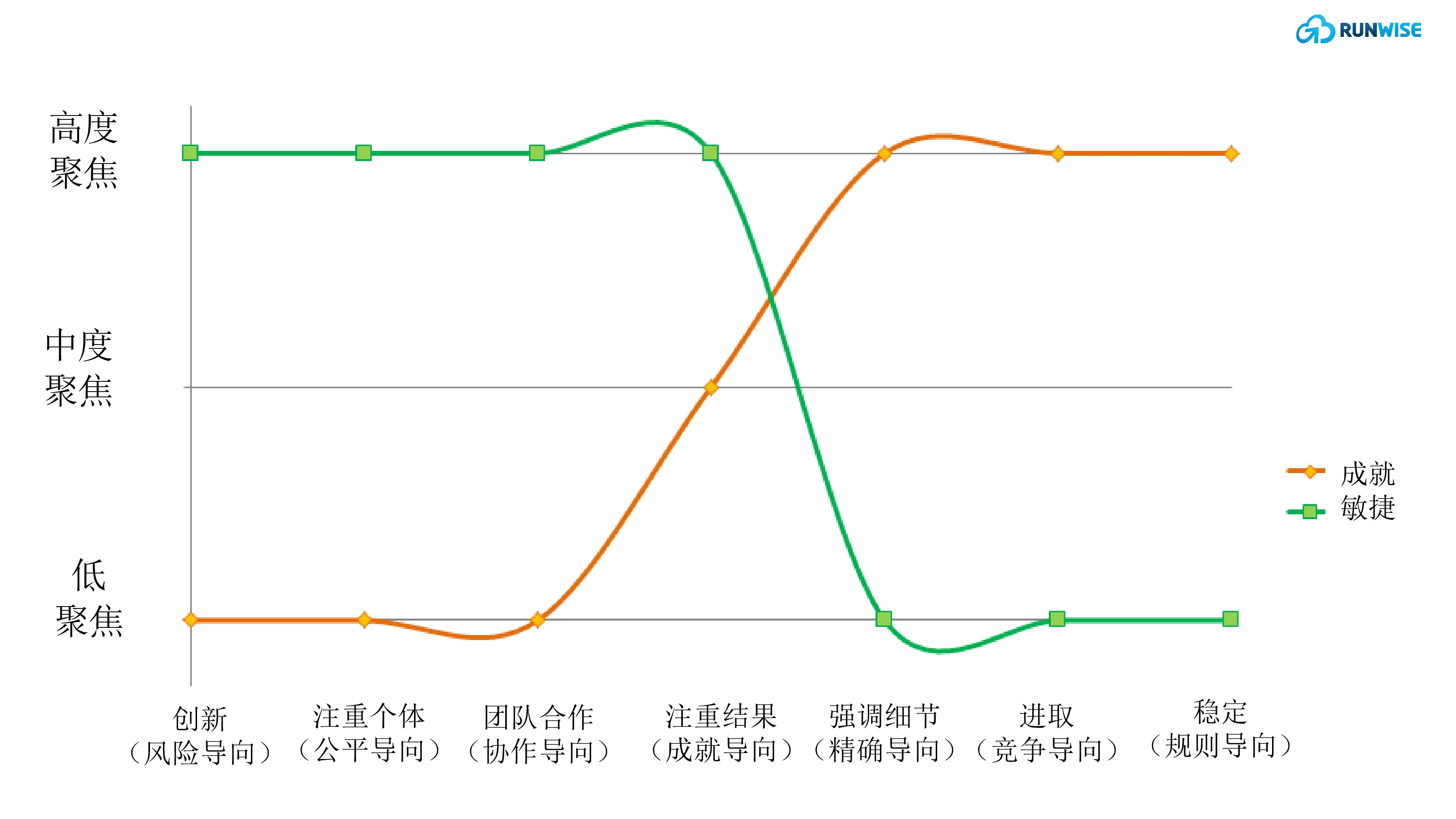 Domino’s 的敏捷组织转型