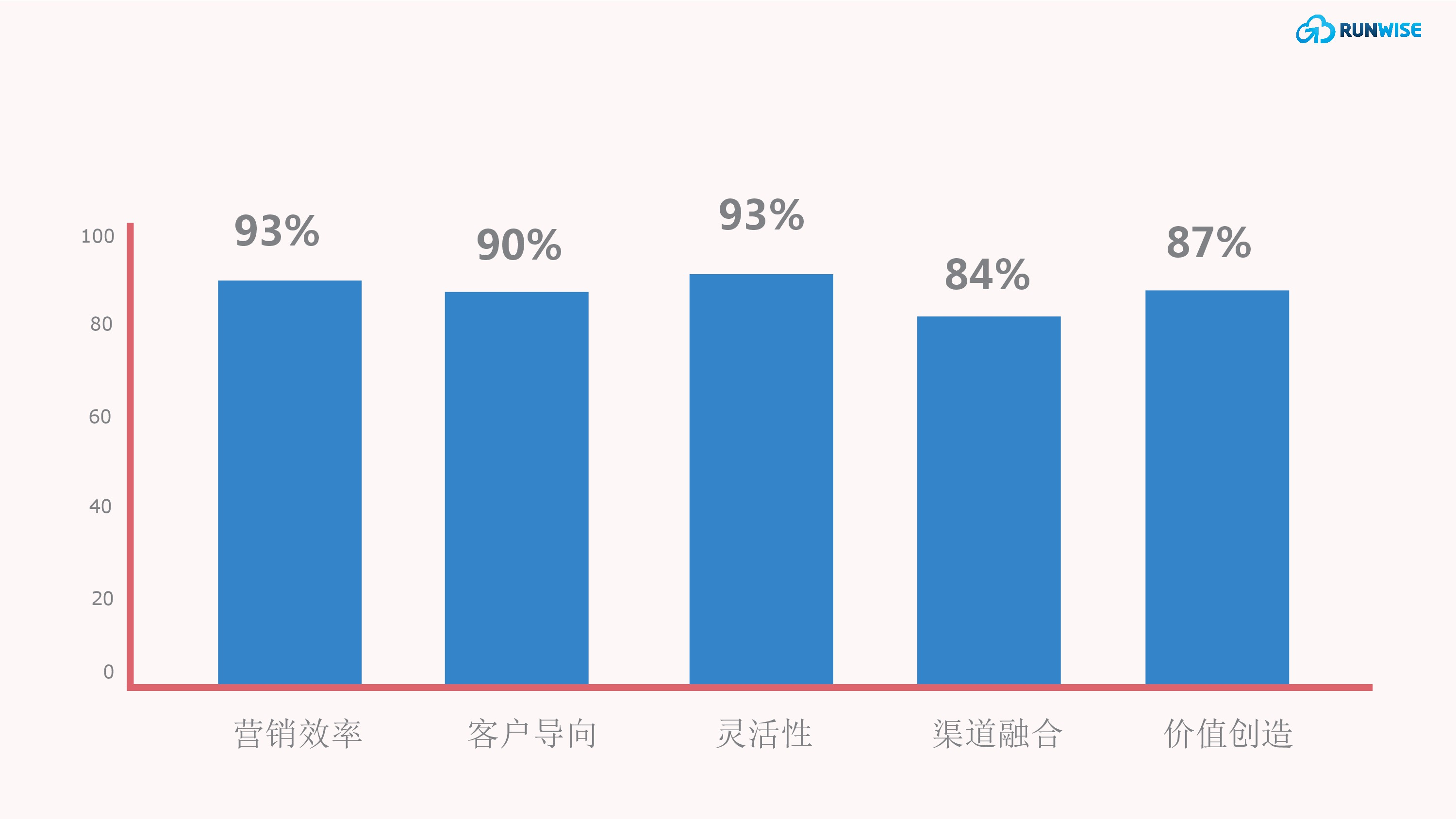 Domino’s 的敏捷组织转型