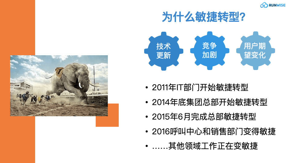 ING银行敏捷转型的原因
