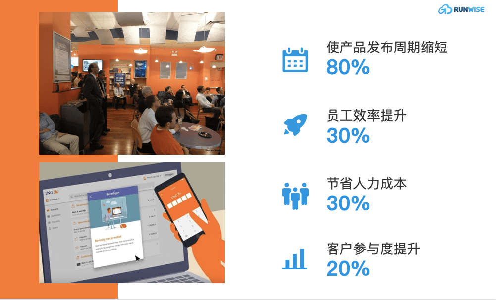 ING敏捷转型结果1