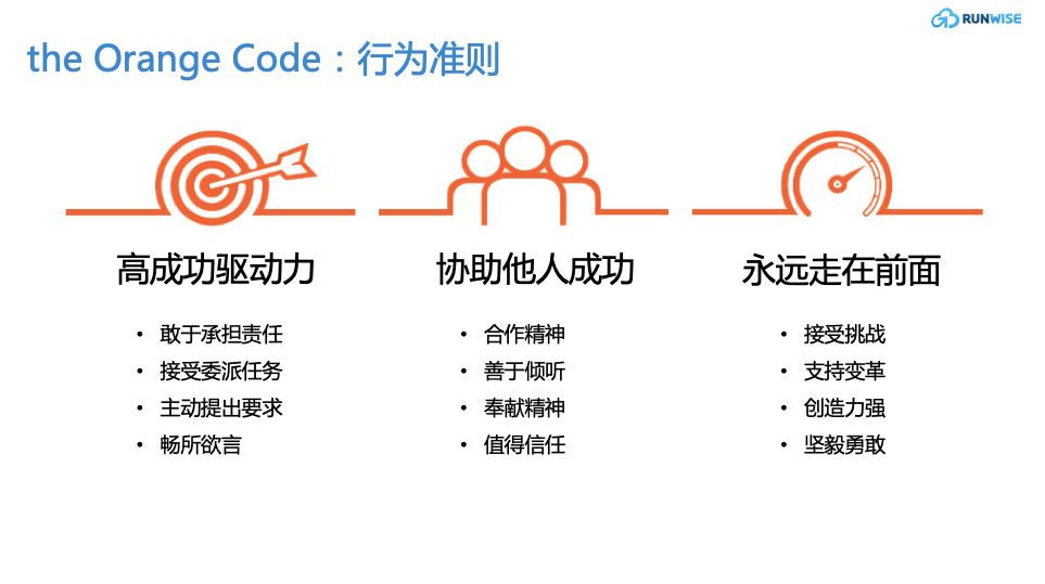 ING Orange code行为准则图示
