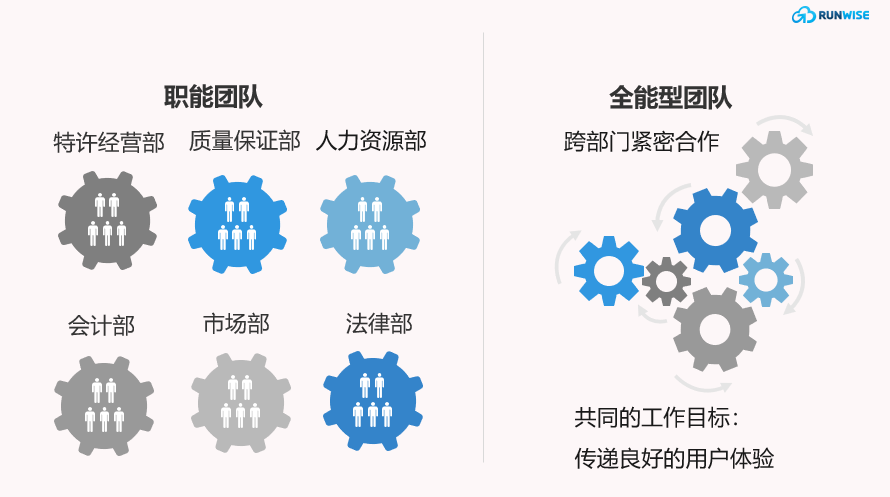 Domino’s 的敏捷组织转型