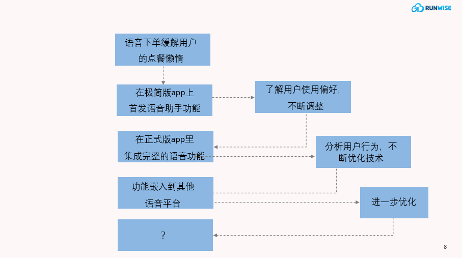 Domino’s 的敏捷组织转型